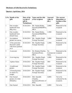 Disclosure of Gifts Received in Toshakhana Quarter:-April-June, 2014 S.No Details of the gifts