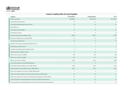 Country health proﬁle of Czech Republic Czech Republic European Region  EU 13