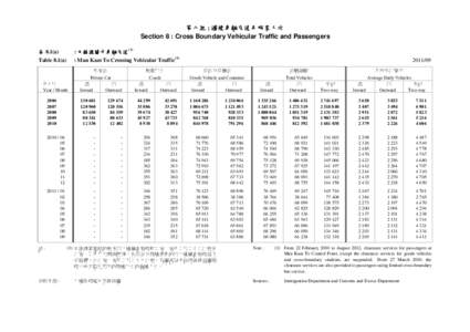 第八組 : 過境車輛交通及旅客人次 Section 8 : Cross Boundary Vehicular Traffic and Passengers 表 8.1(a) : 文錦渡關卡車輛交通(1)