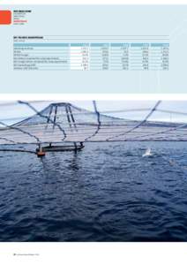 Cermaq / Aquaculture of salmon / Sea louse / Fish farming / Atlantic salmon / Coho salmon / Norway / Marine Harvest / Fish / Aquaculture / Salmon