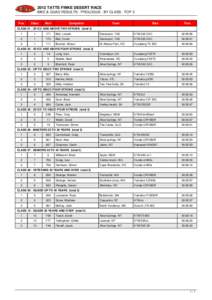 BIKE & QUAD RESULTS : PROLOGUE : BY CLASS : TOP 3