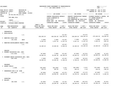 WASHINGTON STATE DEPARTMENT OF TRANSPORTATION * * * BID CHECK REPORT * * * DOT_RGGB01 PS&E JOB NO CONTRACT NO