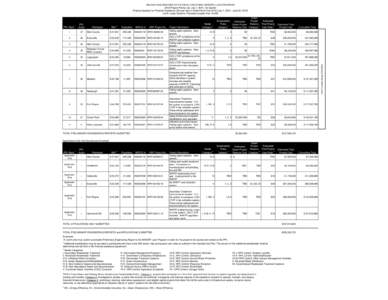 INDIANA WASTEWATER STATE REVOLVING FUND (WWSRF) LOAN PROGRAM 2015 Project Priority List, July 1, 2014, 1st Quarter Projects Applying for Financial Assistance (20 year loan) in State Fiscal Year[removed]July 1, [removed]June 