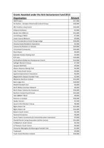 Grants awarded under Anti-Sectarianism Fund 2013