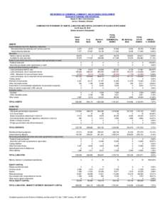 DEPARTMENT OF COMMERCE, COMMUNITY, AND ECONOMIC DEVELOPMENT DIVISION OF BANKING AND SECURITIES Susan K. Bell, Commissioner Lorie L. Hovanec, Director COMPARATIVE STATEMENT OF ASSETS, LIABILITIES AND CAPITAL ACCOUNTS OF A