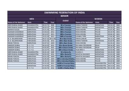 SWIMMING FEDERATION OF INDIA SENIOR MEN Name of the Swimmer  State