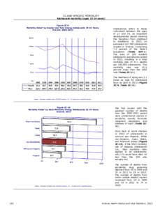 2C.AGE-SPECIFIC MORTALITY  Adolescent mortality (ages[removed]years) Figure 2C-9 Mortality Ratesa by Gender and Year among Adolescents[removed]Years, Arizona, [removed]