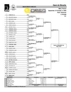Dmitry Tursunov / Open de Moselle – Singles / Roger Federer tennis season