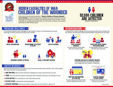 HIDDEN CASUALTIES OF WAR:  CHILDREN OF THE WOUNDED A first-of-its-kind nationwide assessment, “Study on Children of Seriously Wounded Service Members,” reveals five prevailing challenges that directly impact the soci