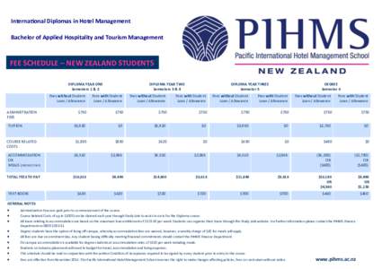 International Diplomas in Hotel Management Bachelor of Applied Hospitality and Tourism Management FEE SCHEDULE – NEW ZEALAND STUDENTS DIPLOMA YEAR ONE Semesters 1 & 2