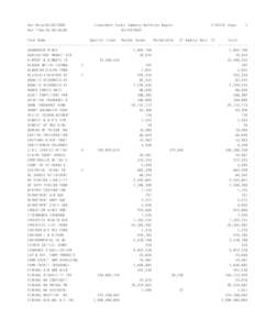 Run Date:[removed][removed]Investment Funds Summary Holdings Report                   FIB1132 Page:    1