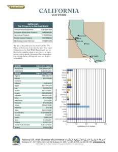 Arab world / Geography of the Arab League / Sallsell / Arab League / Middle East / North Africa