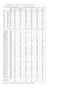 Table  3.2 Chemical analyses of rocks from Luhr Hill, Yerington district, NV