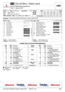  VOLLEYBALL • Match result 2012 FIVB World Grand Prix Pool C - Busan, KOR