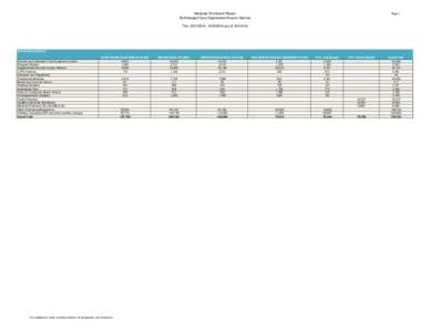 Medicaid Enrollment Report By Managed Care Organization/Fee-for-Service Page 1  Thru: [removed]2014 {as of[removed]}