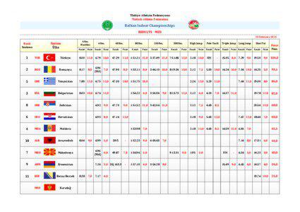 Türkiye Atletizm Federasyonu Turkish Athletic Federation