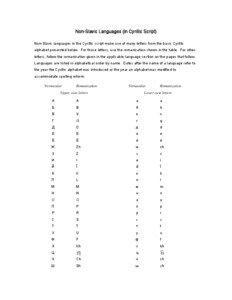 Non-Slavic Languages (in Cyrillic Script) romanization table