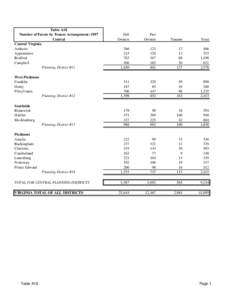 Table A18 Number of Farms by Tenure Arrangement: 1997 Central Central Virginia Amherst Appomattox