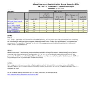 Arizona Department of Administration, General Accounting Office A.R.S[removed], Transparency Communication Report Summary as of[removed]Summary