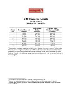 2014 Income Limits (80% of Median) Adjusted for Family Size Family Size