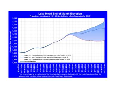 Elevation Charts_AUG11.xls