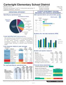 Cartwright Elementary School District  Maricopa County Efficiency peer groups 7 and T-2, Achievement peer group 15 Legislative district(s): 19 and 29