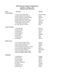 MHSA State Class AA Speech & Debate Results January 31 - February 1, 2014 Hosted by Glacier High School Event Policy Debate