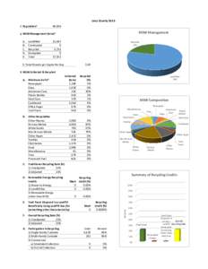 Levy County[removed]Population¹ 40,304  MSW Management