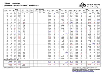 Taroom, Queensland December 2014 Daily Weather Observations Date Day