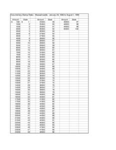 Documentary Stamp Rates - Massachusetts - January 29, 1968 to August 1, 1969 Amount State $ 500 $ 1