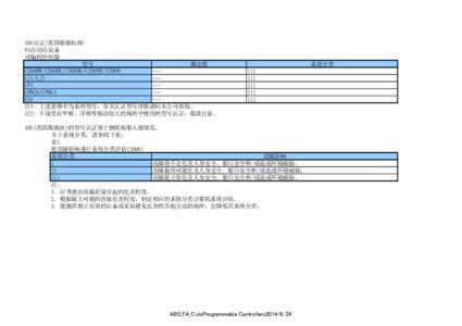 ABS认证(美国船舶标准) FA自动化设备 可编程控制器 型号 额定值 C200HW/C200HX/C200HG/C200HE/C200H