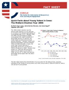 FACT SHEET CIRCLE The Center for Information & Research on Civic Learning & Engagement  Quick Facts about Young Voters in Iowa: