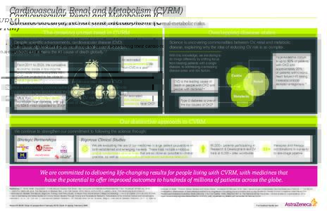 Cardiovascular, Renal and Metabolism (CVRM) Our mission is to save patients’ lives by jointly addressing their cardio-renal-metabolic risks. The growing unmet need in CVRM Despite scientific advancements, cardiovascula