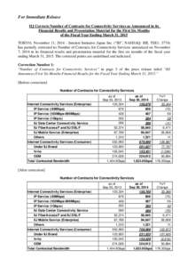 For Immediate Release IIJ Corrects Number of Contracts for Connectivity Services as Announced in its Financial Results and Presentation Material for the First Six Months of the Fiscal Year Ending March 31, 2015 TOKYO, No