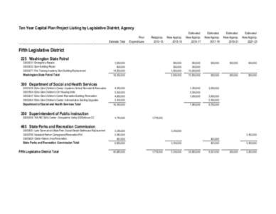 Fifth Legislative District Proposed[removed]Ten-Year Capital Plan