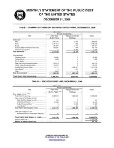 MONTHLY STATEMENT OF THE PUBLIC DEBT OF THE UNITED STATES DECEMBER 31, 2008 TABLE I -- SUMMARY OF TREASURY SECURITIES OUTSTANDING, DECEMBER 31, 2008 (Millions of dollars)