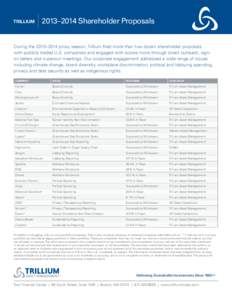 TRILLIUM  2013–2014 Shareholder Proposals During the 2013–2014 proxy season, Trillium filed more than two dozen shareholder proposals with publicly traded U.S. companies and engaged with scores more through direct ou