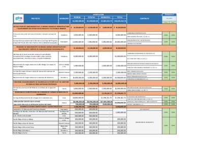 PROYECTO  MUNICIPIO OCTAVA ETAPA DEL MEJORAMIENTO DE LA IMAGEN URBANA DE INFRAESTRUCTURA Y EQUIPAMIENTO DEL ESTADO DE GUANAJUATO Y SUS PUEBLOS MINEROS