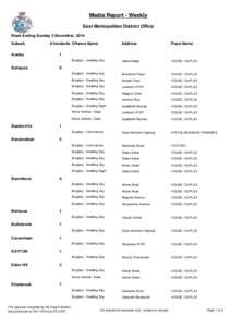 Media Report - Weekly East Metropolitan District Office Week Ending Sunday 2 November, 2014 Suburb Aveley