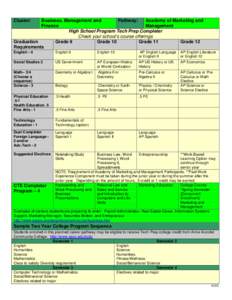 Education in the United States / Secondary education in the United States / Fort Worth Christian School / Education in New York / New York / Education in Texas