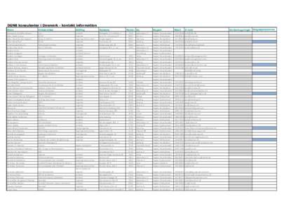 DGNB konsulenter i Danmark - kontakt information Navn Alexandra Vindfeld Hansen Alice Diederichsen Allan Hasselby Bjerregaard Allan Hesselholt