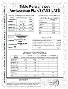 HAITIAN CREOLE EDITION — PHYSICAL SETTING / EARTH SCIENCE REFERENCE TABLES — 2011 EDITION  The University of the State of New York • THE STATE EDUCATION DEPARTMENT • Albany, New York 12234 • www.nysed.gov Tablo