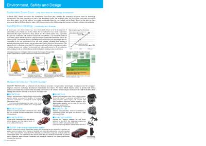 Environment, Safety and Design Sustainable Zoom-Zoom Mazda Proactive Safety  - Long-Term Vision for Technology Development