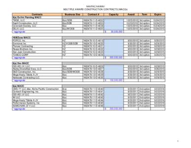 0. Updated CONS-AE-SVS Listing[removed]xlsx