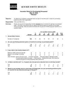 QUICKIE SURVEY RESULTS Incentive Plans for Purchasing Personnel May 20, 2002 **Results** Objective: