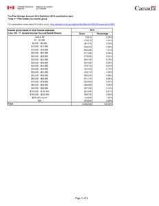 Tax-Free Savings Account 2014 Statistics[removed]contribution year) Table 4: TFSA holders by income group For explanatory notes about this table, go to: http://www.cra-arc.gc.ca/gncy/stts/tfsa-celi/2012/menu-eng.html#h1 In