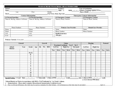 MASSACHUSETTS SCHOOL HEALTH RECORD School _________________________________________________________________ Female Male Name Last First