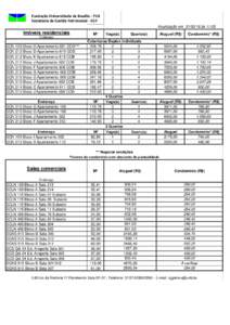 Fundação Universidade de Brasília - FUB Secretaria de Gestão Patrimonial - SGP Atualização em às 11:05 Imóveis residenciais Endereço