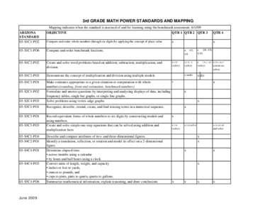 3rd GRADE MATH POWER STANDARDS AND MAPPING ARIZONA STANDARD 03-S1C1-PO2  Mapping indicates when the standard is assessed of and for learning using the benchmark assessment[removed]