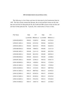 1995 SONDRESTROM LIDAR OPERATIONS  The following is a list of dates and times for data taken by the Sondrestrom lidar forThe first column contains the filename, the second and third column are the start date and s